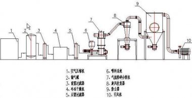 青岛草莓视频在线免费下载气流草莓视频APP官网在线观看针对工业应用的几种类型