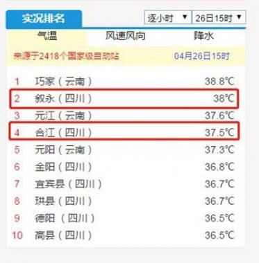 最高气温降气流草莓视频APP官网在线观看至30℃以下